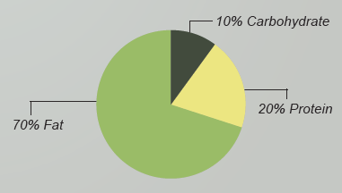pie chart 2png